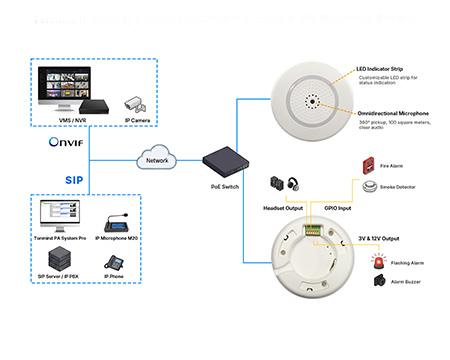 Solución de seguridad de audio M01