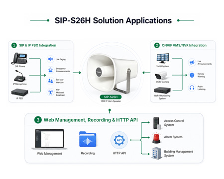 Integración de altavoz de bocina IP S26H