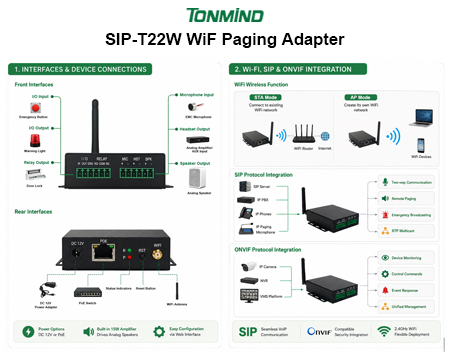 Solución de audio IP WiFi T22W