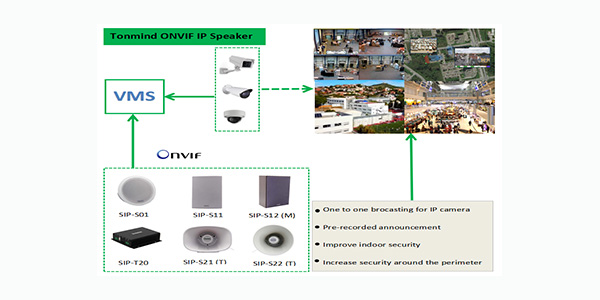 El altavoz IP mejorado tonmind es compatible con ONVIF VMS
